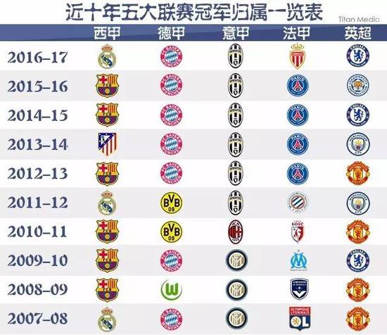 一位年轻球